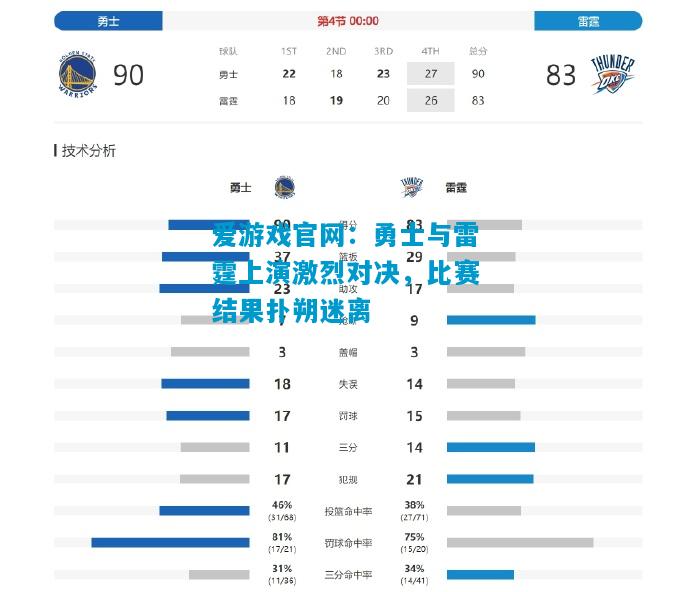 勇士与雷霆上演激烈对决，比赛结果扑朔迷离