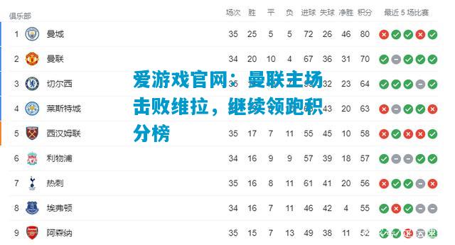 爱游戏官网：曼联主场击败维拉，继续领跑积分榜