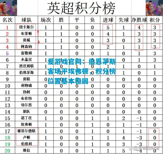 伯恩茅斯客场平埃弗顿，积分榜位置基本稳固