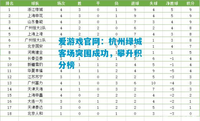 杭州绿城客场突围成功，攀升积分榜